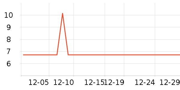 �ֻ���Ĥ ��ʷ�۸�