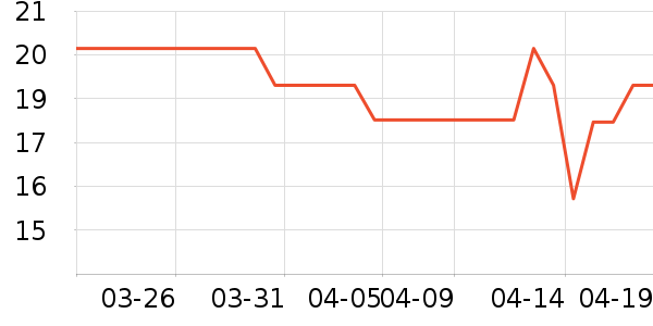 ���ٸ��/������ʷ�۸�