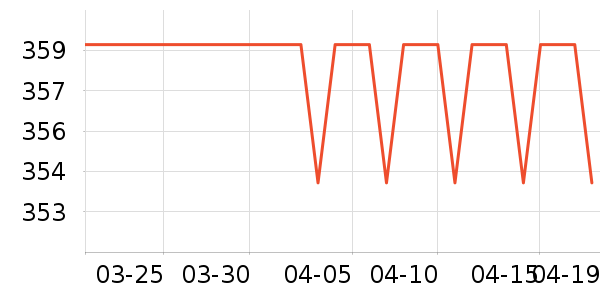 �׼ҽ�����е��ʷ�۸�