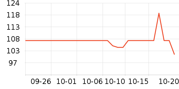 ˶һ��Դ��ʷ�۸�