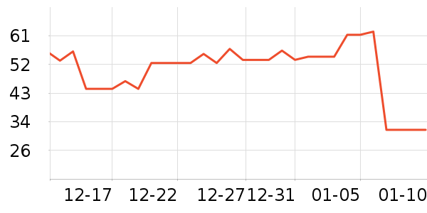 BOIRON����������ʷ�۸�