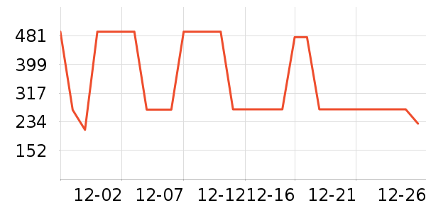 ���µ紵����ʷ�۸�