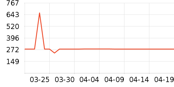 ���µ紵����ʷ�۸�