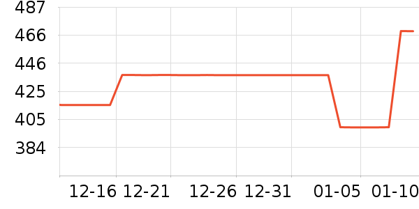 �ղ��������ʷ�۸�