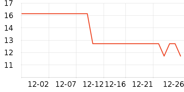 ��Դ����/�߲˸���ʷ�۸�