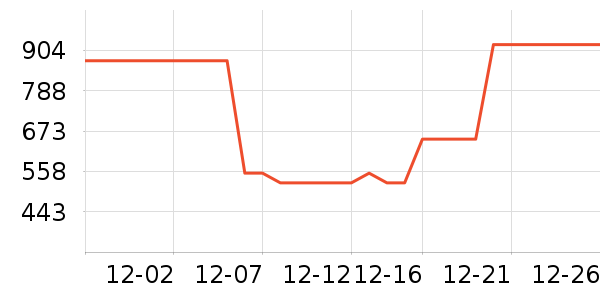 Armani Exchange��ʽPolo����ʷ�۸�