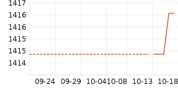 ʱ�н�ָ/������ʷ�۸�