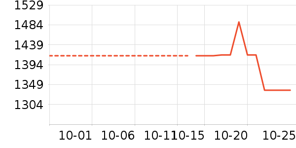 ʱ�н�ָ/������ʷ�۸�