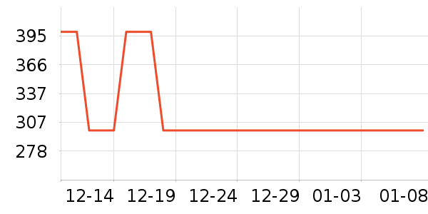 OVXWY������ʷ�۸�