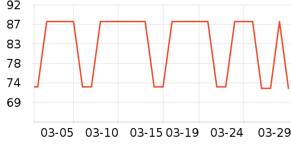 �����̷���ʷ�۸�