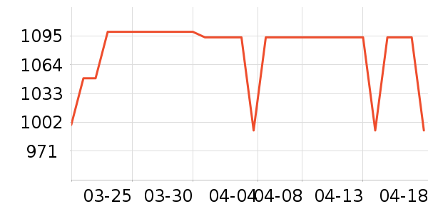 ������ʷ�۸�