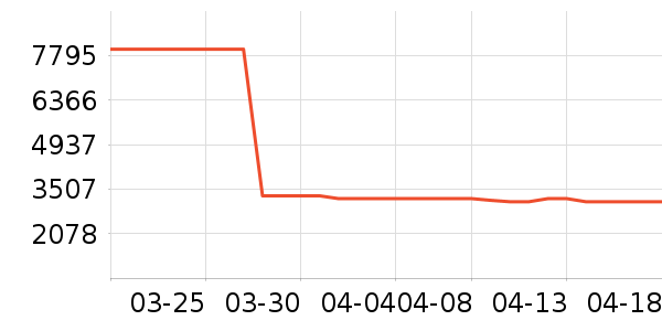 Vidda������ʷ�۸�