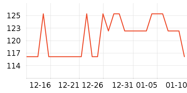 ������֯��ʷ�۸�