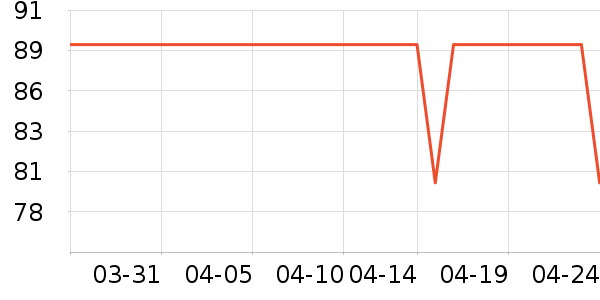 �п���ʷ�۸�