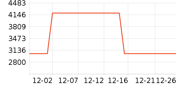 �׾���ʷ�۸�