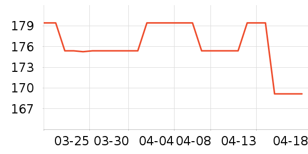 �������п���ʷ�۸�