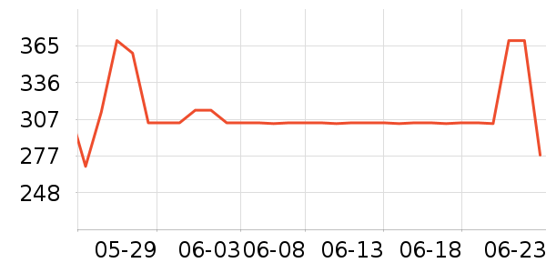 ��ƥ����ʿ����Ь��ʷ�۸�