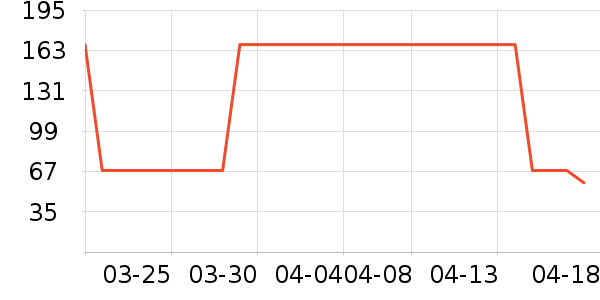 �������Ѿ���ʷ�۸�