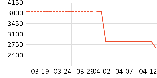 �ߵ±���е�����ʷ�۸�