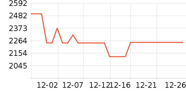 �������̻���ʷ�۸�