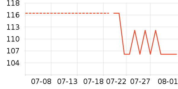 ���Ѿ���ʷ�۸�