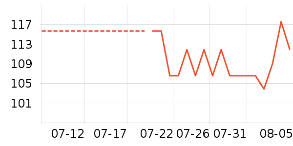 ���Ѿ���ʷ�۸�