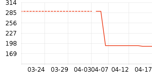 ����������ͯ��װ��ʷ�۸�