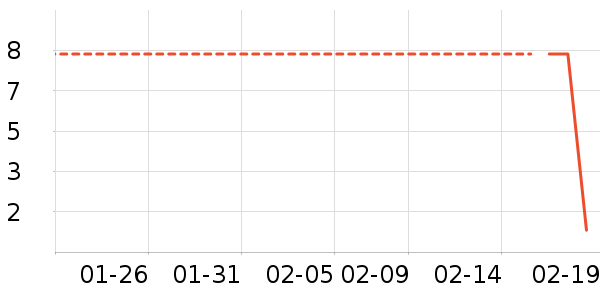 ������ʳ��ʷ�۸�