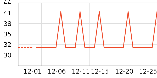 ��ˮ����ʷ�۸�