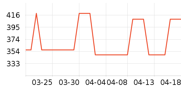 �Ϳ��˶�����ʷ�۸�