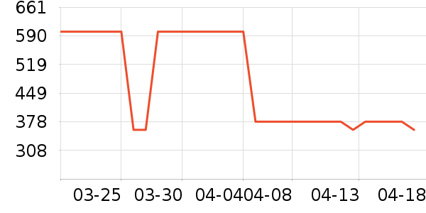 a 2������ʳ��ʷ�۸�