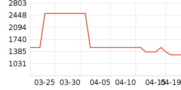 ������ԡ��/��ԡ����ʷ�۸�