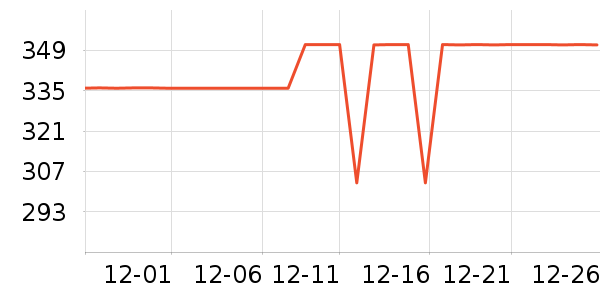 COCO BELLAŮʽ������ʷ�۸�