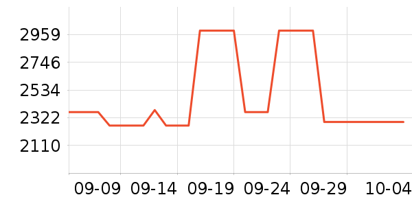 ��������Ů����ʷ�۸�