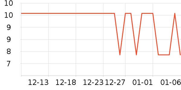 ����һ����԰������������ʷ�۸�