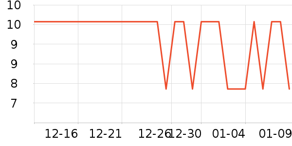 ����һ����԰������������ʷ�۸�