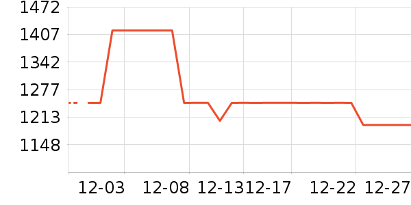 Ůʽ������ʷ�۸�