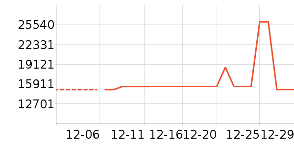 ������ʷ�۸�