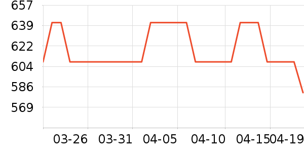 ��ŵ�ʼҲ輸��ʷ�۸�