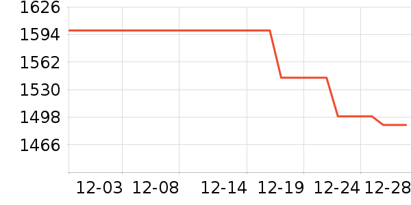 vivo�ֻ���ʷ�۸�