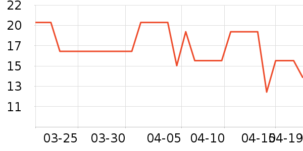 ܷ������๤����ʷ�۸�