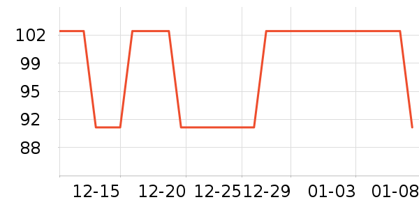 �ɵ��Ű칫�ľ���ʷ�۸�