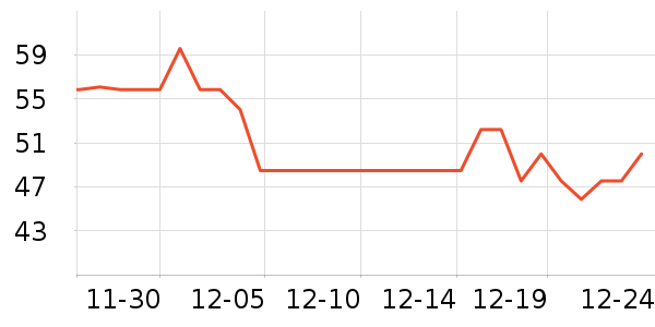 ����Ҭ����ʷ�۸�