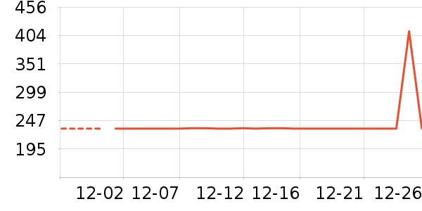 ����ը����ʷ�۸�