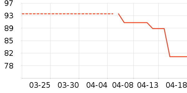 ��������ʷ�۸�