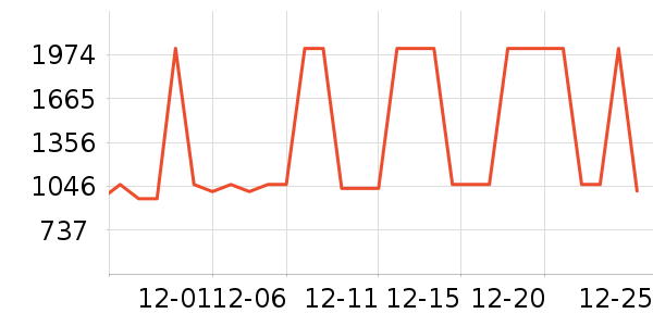 uwant��������ʷ�۸�