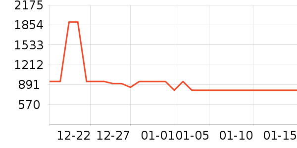 uwant��������ʷ�۸�