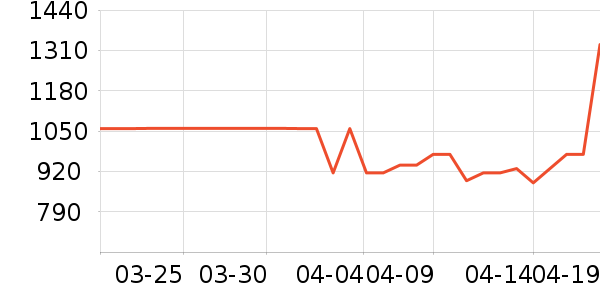 uwant��������ʷ�۸�