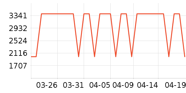 ϴ�ػ���ʷ�۸�