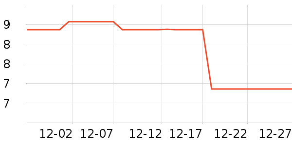 LED����ʷ�۸�